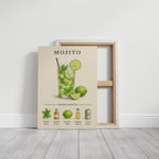 Mojito Cocktail Recipe Art Print